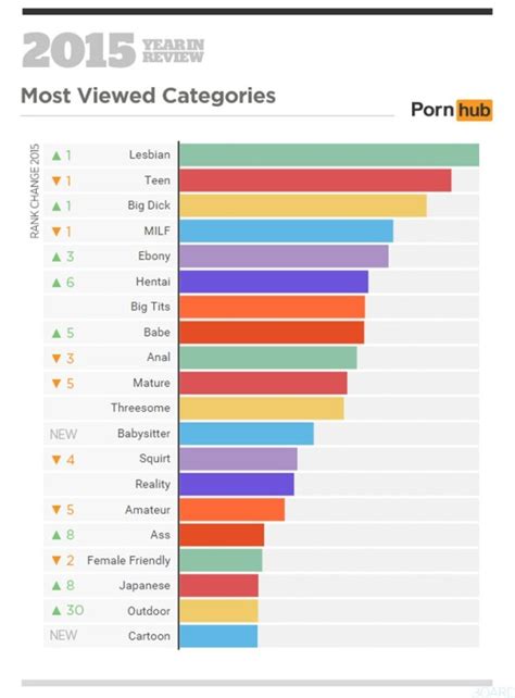 ixxx pirno|Categories .